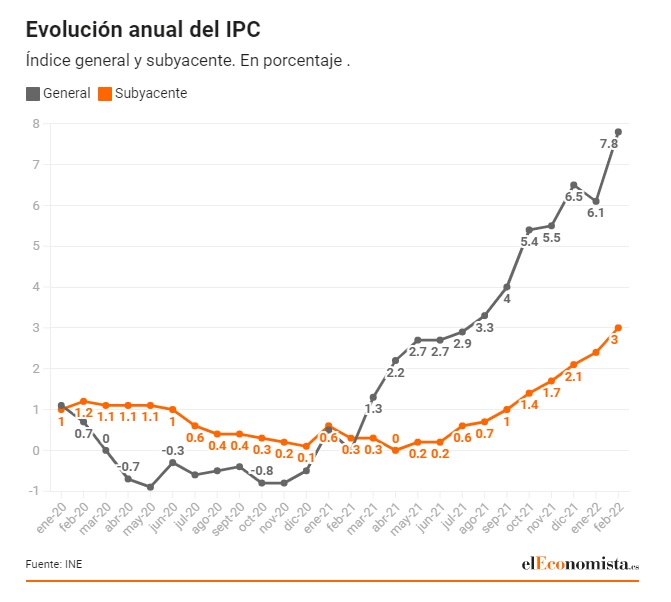 evo ipc