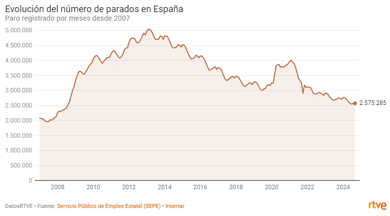 RTVE05