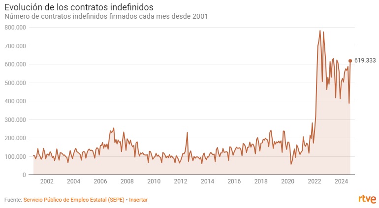 RTVE08