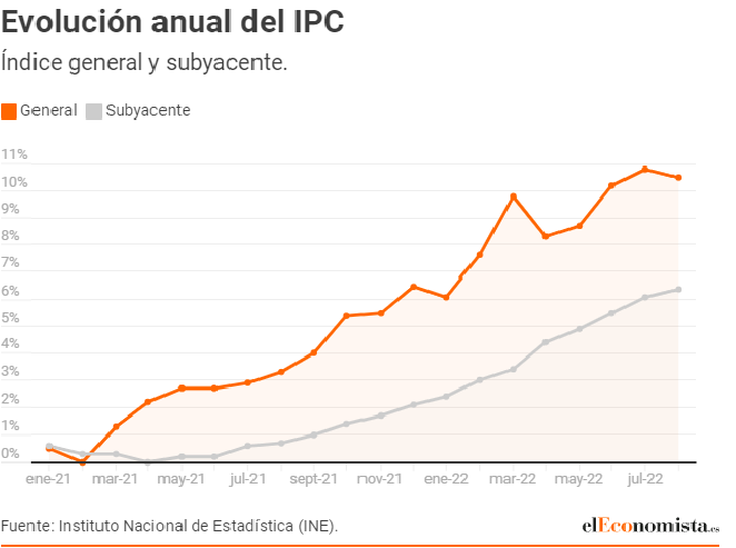 evol ipc