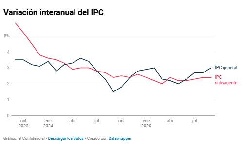 ipc