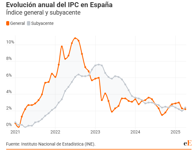ipc