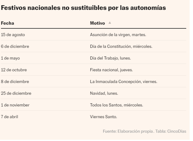 nacionales