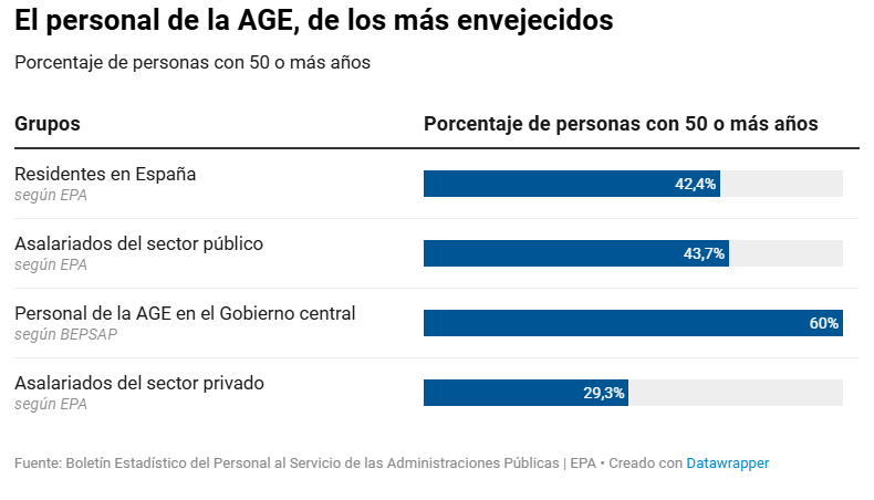 age